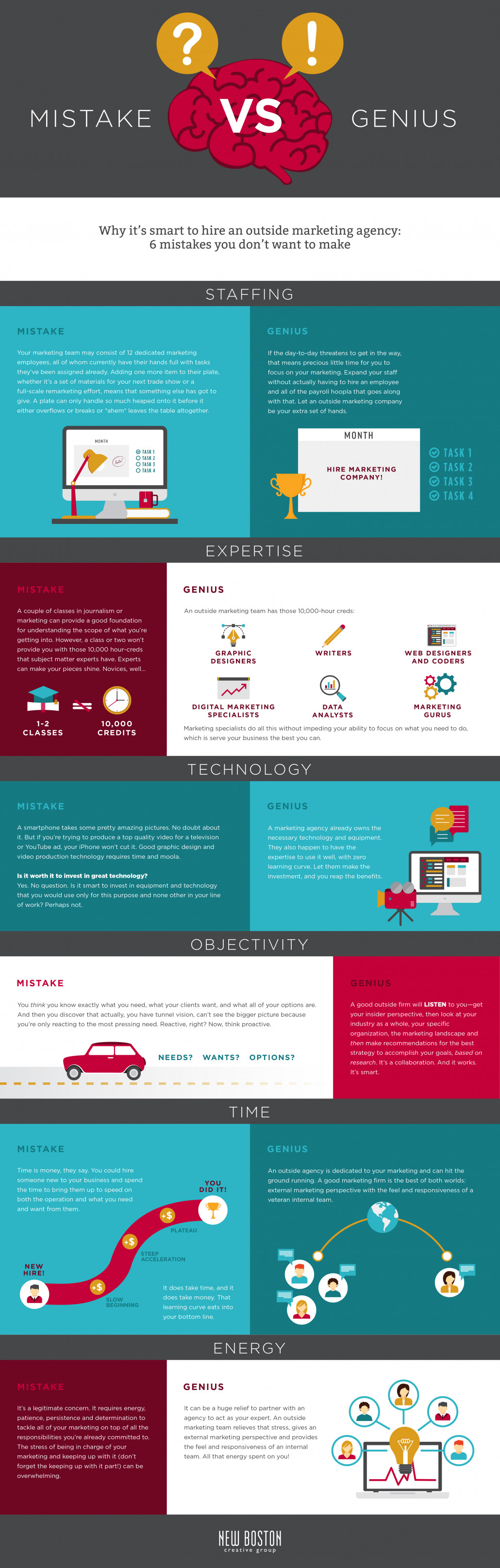 Hire Outside Marketing Infographic